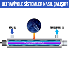ES -110 Plus Pro Pano Sayaçlı UV Cihazı