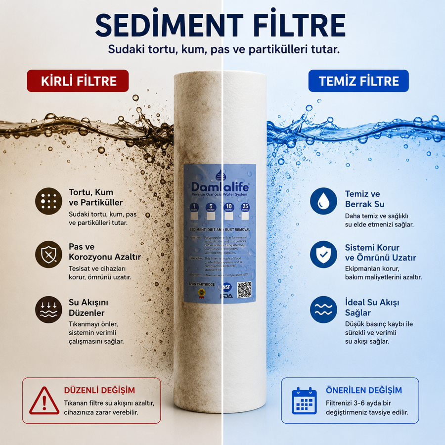 10'' Su Arıtma Spun 10 Micron Sediment Filtre
